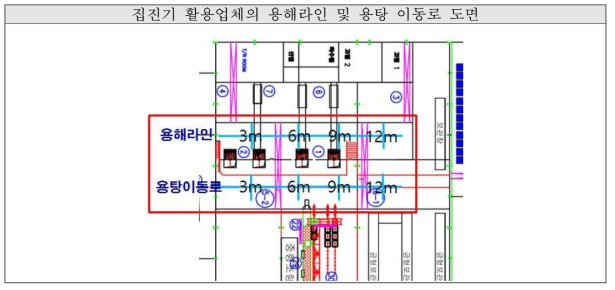 분진 농도 측정 위치