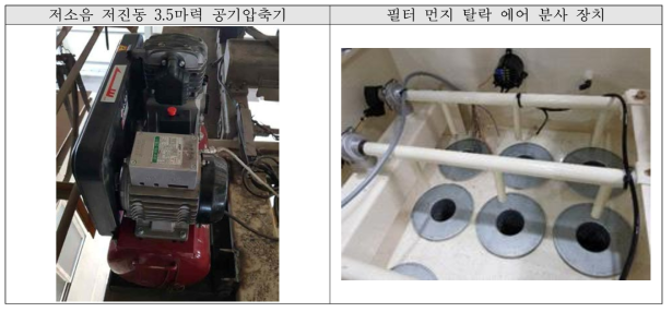 저소음 저진동 공기 압축기, 필터먼지 탈락용 압축 공기 분사 장치