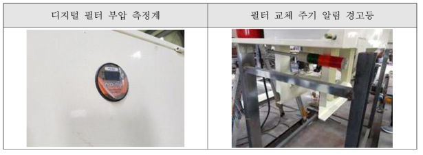 필터 부압 측정계 및 교체 주기 알림 경고등