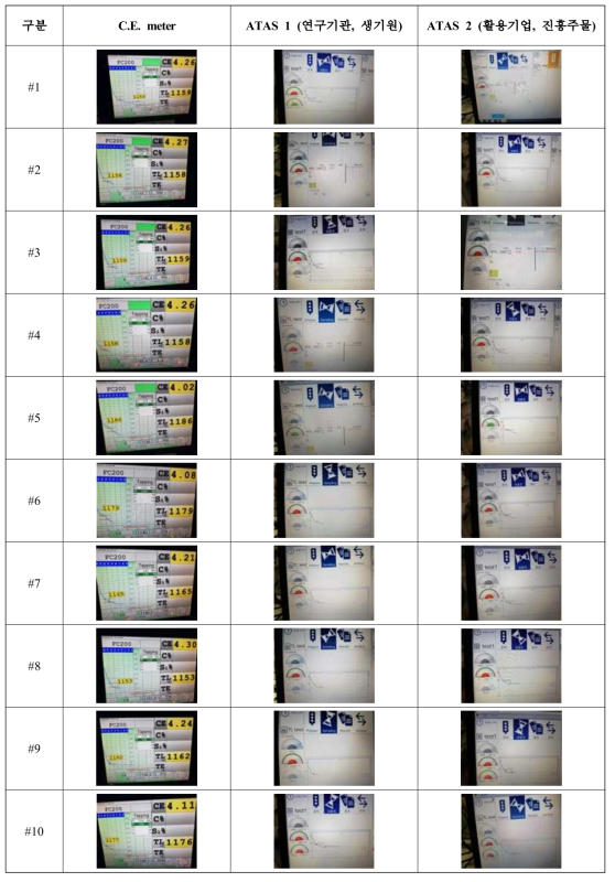 (수식) C.E. meter와 용탕 분석 장치(ATAS)의 TL 측정결과
