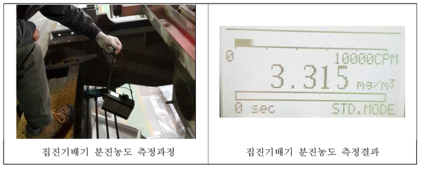 집진기배기 분진농도 측정과정 및 결과