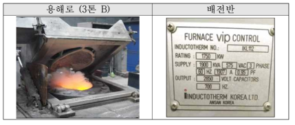 활용업체(인천공장)에서 사용 중인 용해로