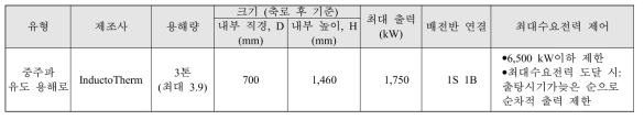 활용업체에서 사용 중인 3톤 용해로 제원