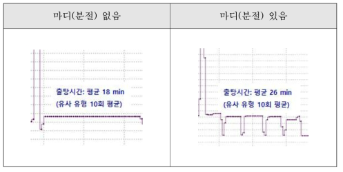 출탕구간(마디 유형 분류)