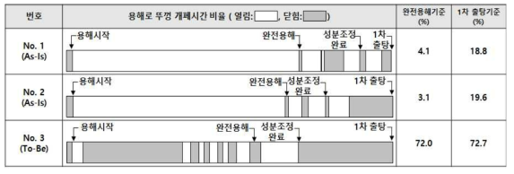 용해로 뚜껑 관리 제어 평가