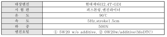 마찰, 마모 평가조건