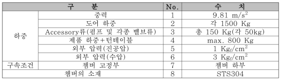 챔버의 구조해석 조건