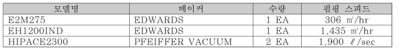 펌프의 선정