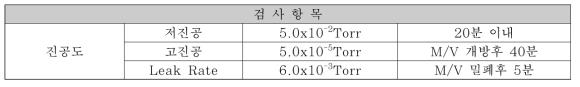 진동 배기 시간 평가