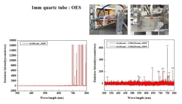 Ar 방전과 Ar+C2H2 혼합가스의 OES 스펙트럼
