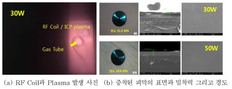 RF Coil을 사용한 피막의 증착 결과