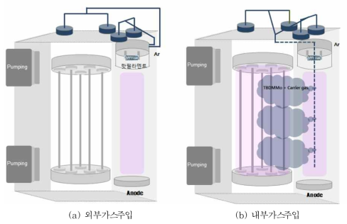 고이온화 소스 모식도