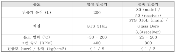 Pilot 설비 세부 스펙