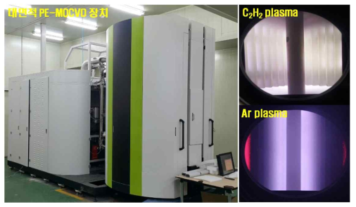 대면적 PE-MOCVD 장치 및 HCD Plsma