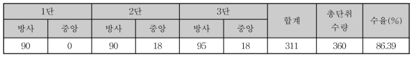 수율평가