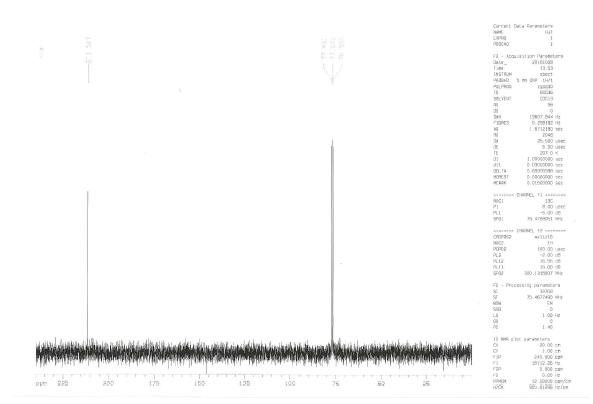 Cr(CO)6 13C-NMR 스펙트럼