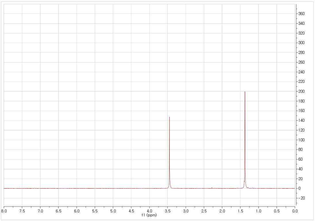 TBDMMo 1H-NMR 스펙트럼