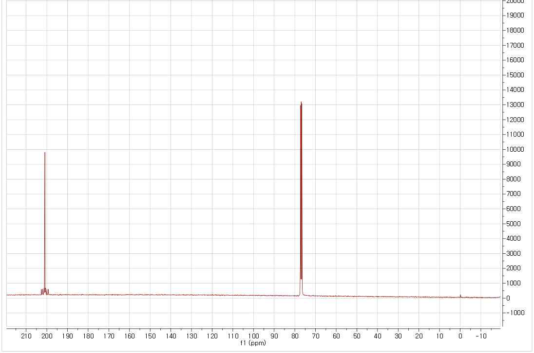 Mo(CO)6 13C-NMR 스펙트럼