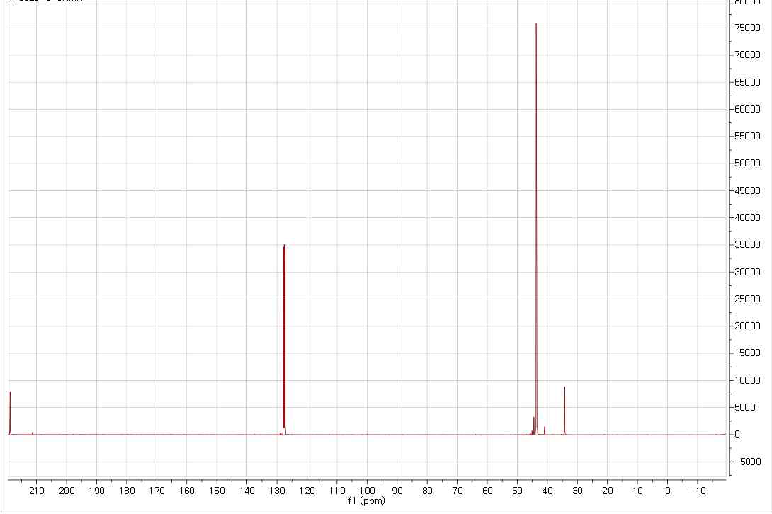 Cr(CO)6 + TDMAT 조합의 13C-NMR 스펙트럼