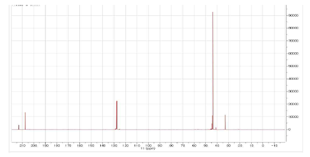 Mo(CO)6 + TDMAT 조합의 13C-NMR 스펙트럼