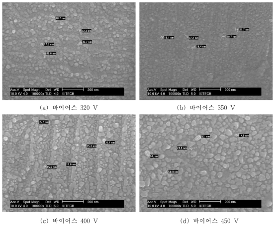 바이어스 파워에 따른 S-phase 표면 FE-SEM Image