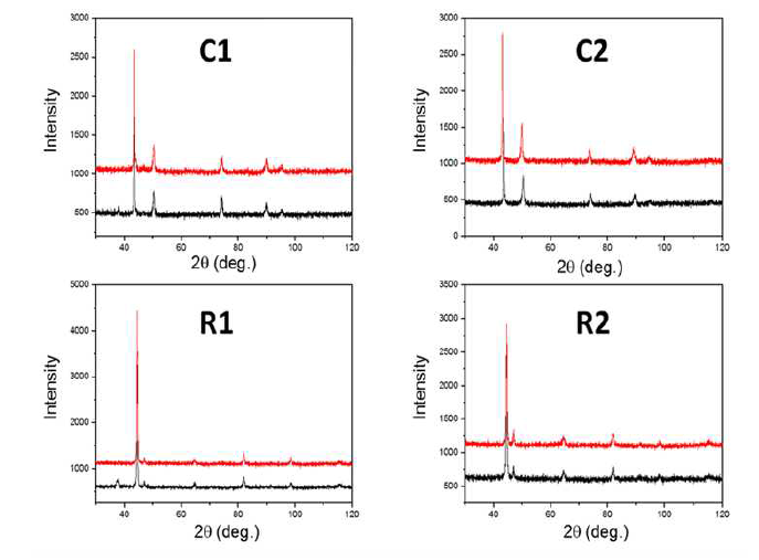 C1, C2, R1, R2 시편의 X-선 회절 결과