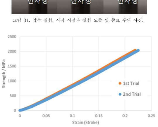 상온에서의 압축 반복 실험