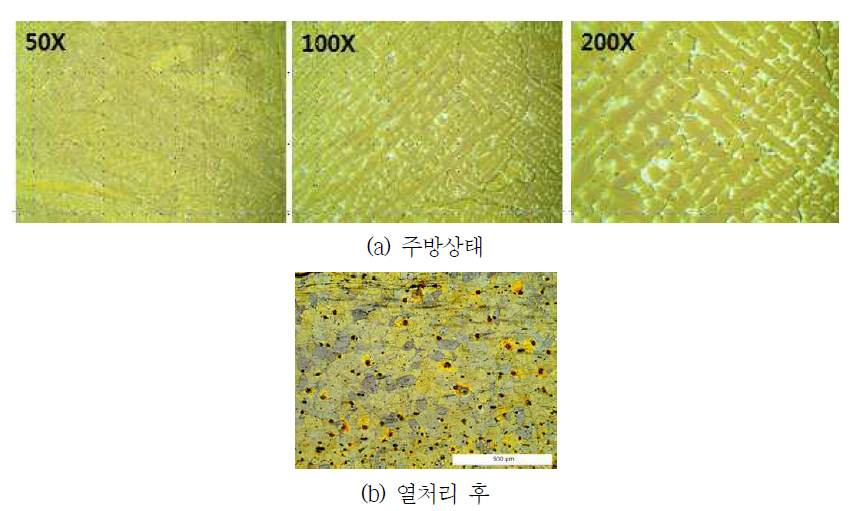 주방상태 및 열처리 후 미세조직