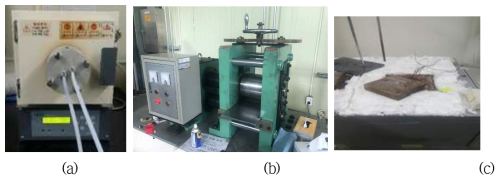 (a):균질화와 재결정을 위한 진공튜브로, (b):압연기, (c):어닐링을 위한 염욕기