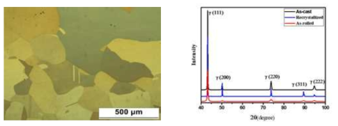 주조, 재결정 및 압연 후 미세조직과 X-ray 회절 피크.