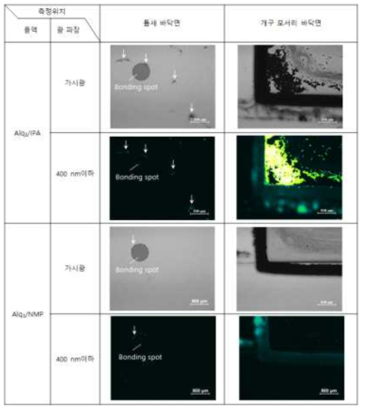 FMM 모사 마스크의 Alq3 잔류물 형광 현미경 분석 (80배율)