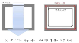 2G 마스크 프레임 및 시트 비틀림 측정 방법