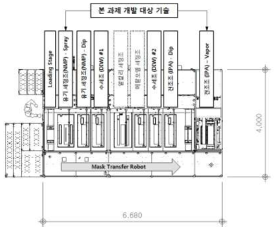 2G급 메탈마스크 세정 공정 평가용 장비 Layout 및 Bath Configuration