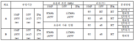 진공도를 도달하는데 필요한 Pumping 시간이 추가로 소요될 수 있음.