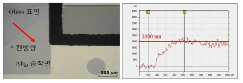OLED 증착 샘플 제작 이미지: (좌) Alq3 증착 표면 현미경 사진, (우)OLED 증착 물질 단차 측정 결과 이미지