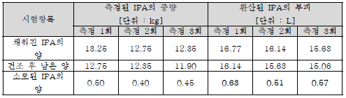 인증결과