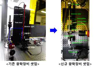 분광이미징 광학계 셋업 사진 (좌) 1차 년도 (우) 2차 년도