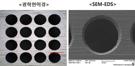 세정 후 광학현미경 및 SEM-EDS 측정 이미지