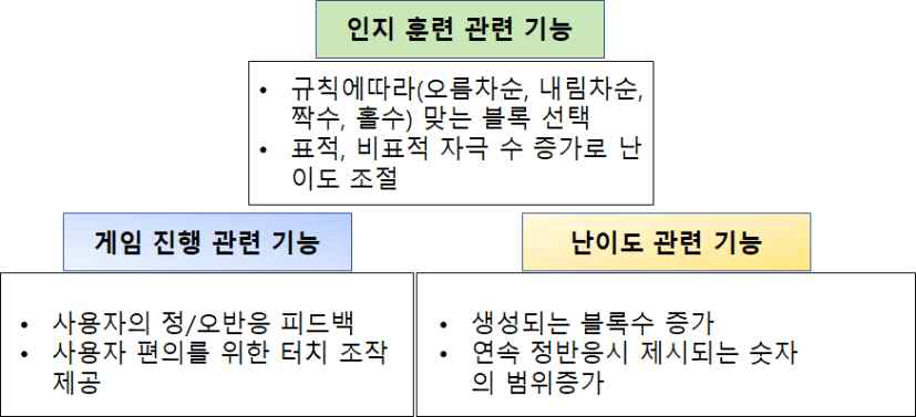 숫자 맞추기 게임 요구사항 정의