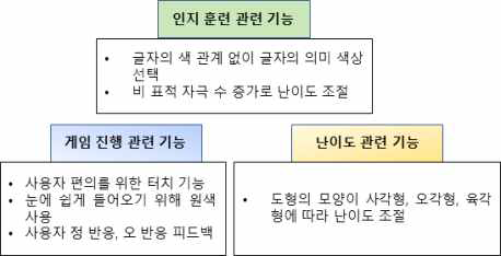 색상 판단 훈련 요구사항 정의