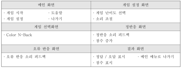 41]  화면  단계별 필요기능 상세