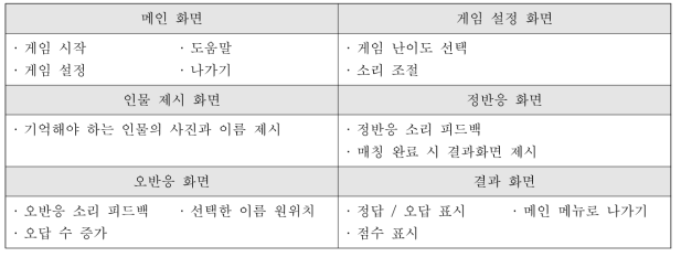 42]  화면  단계별 필요기능 상세