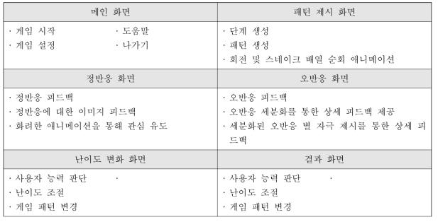 43]  화면  단계별 필요기능 상세