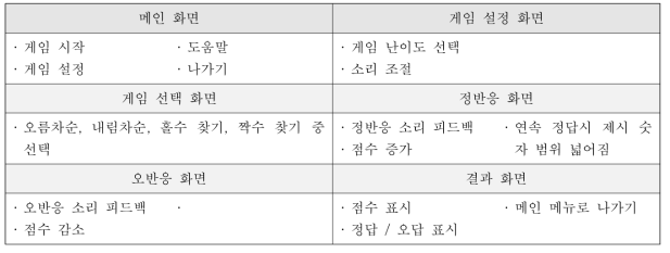 44]  화면  단계별 필요기능 상세