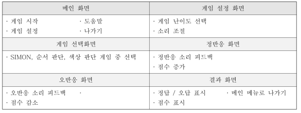 45]  화면  단계별 필요기능 상세