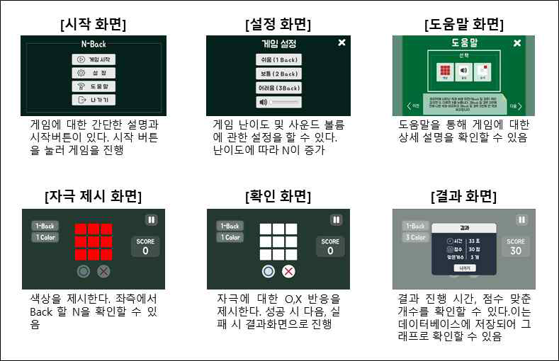 소프트웨어 구현