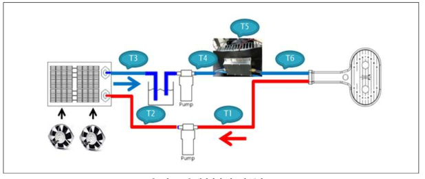 냉각장치 시스템 구성도