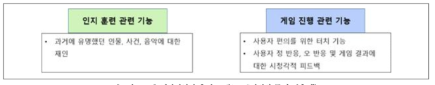 회상기억력 훈련 콘텐츠 : “시대별 문제 맞추기”