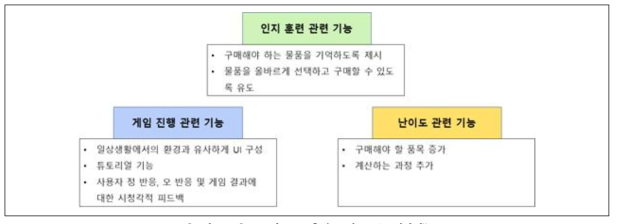 도구적 ADL 훈련 콘텐츠 : “쇼핑하기”