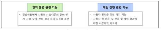 도구적 ADL 훈련 콘텐츠 : “휴대폰 사용하기”